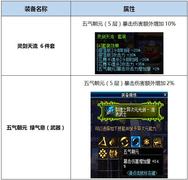 《DNF》剑豪起源版本换装分析