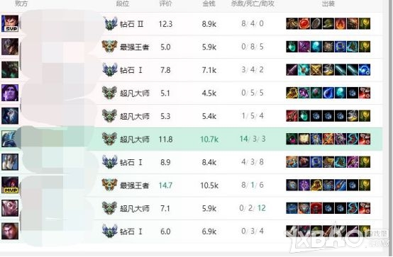 《LOL》剑魔打野攻略