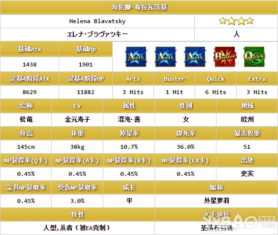 《Fate Grand Order》海伦娜介绍