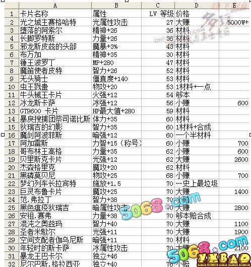 dnf粉卡合成几率数据完全解析
