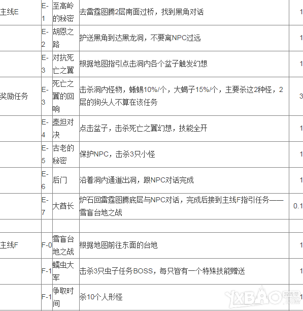 《魔兽世界》7.0至高岭任务做法汇总 任务流程路线