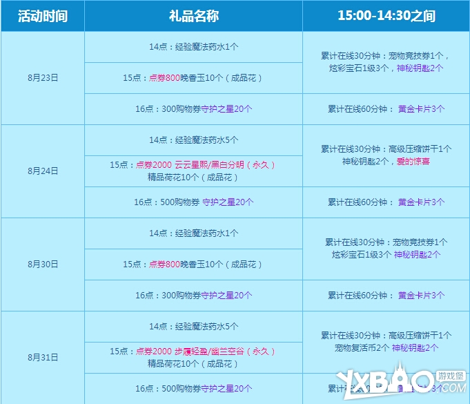 QQ炫舞暑期8月回馈大汇总