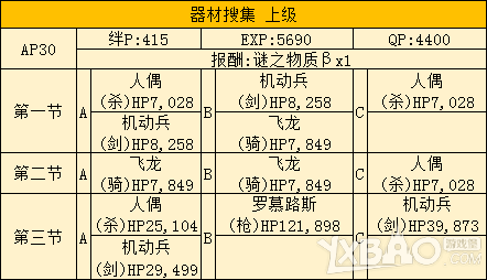 《Fate Grand Order》星战活动全图通关打法攻略