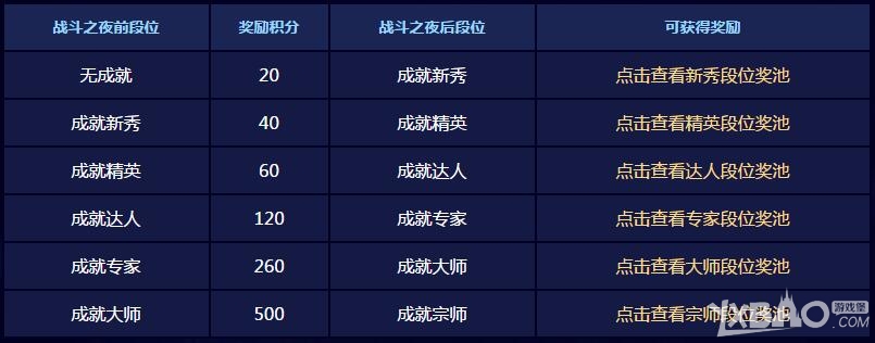 《LOL》2016战斗之夜活动内容介绍