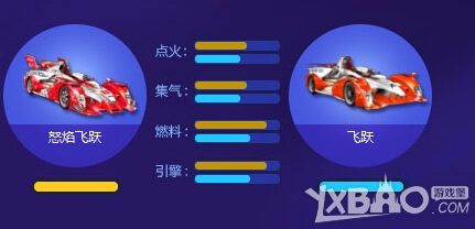 《QQ飞车》怒焰飞跃介绍