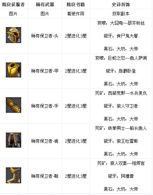 我叫MT(online套装掉落大全表)