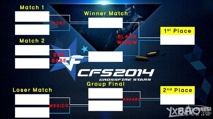 CFS2014世界总决赛赛事直播观看