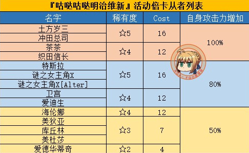 《FGO》国服唠唠叨叨明治维新攻略分享