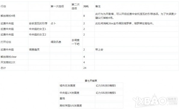 《永远的7日之都》深蓝之星结局达成攻略