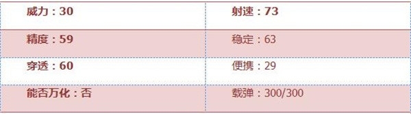 《穿越火线：枪战王者》加特林-堡垒怎么样