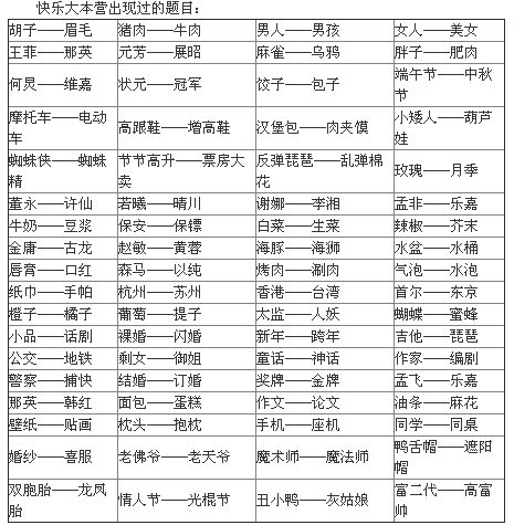 谁是卧底题目全集