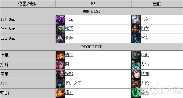 《LOL》2015春季职业联赛1日皇族(vs M3比赛视频)