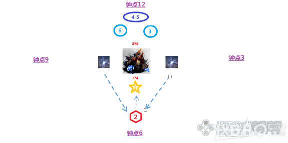 《剑灵》50级炎煌 地下监狱副本图文技巧