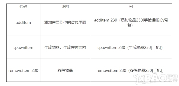 《森林》 全控制台指令汇总分享