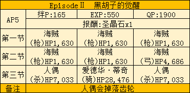 《Fate Grand Order》星战活动全图通关打法攻略