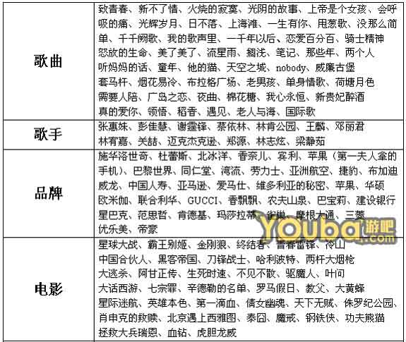 猜你妹答案大全(猜你妹游戏答案)