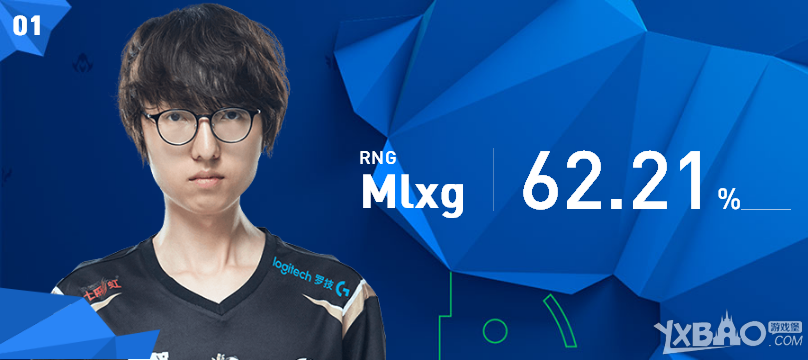 《LOL》2017年全明星赛LPL赛区投票结果一览
