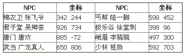 九阴真经怎么叛门