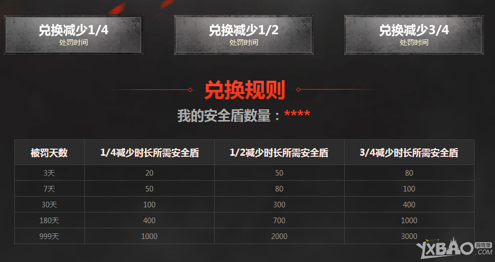 《CF》安全盾怎么获取