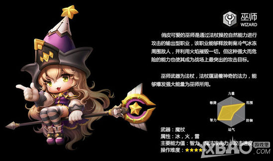 《冒险岛2》最强职业选择