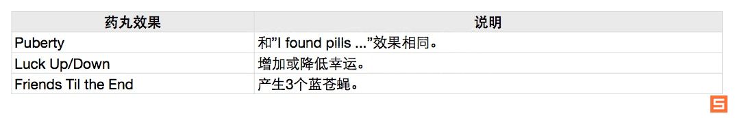 以撒的结合物品道具及卡片图鉴大全