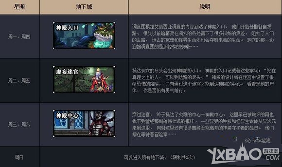 《DNF》暗精灵遗迹地下城介绍