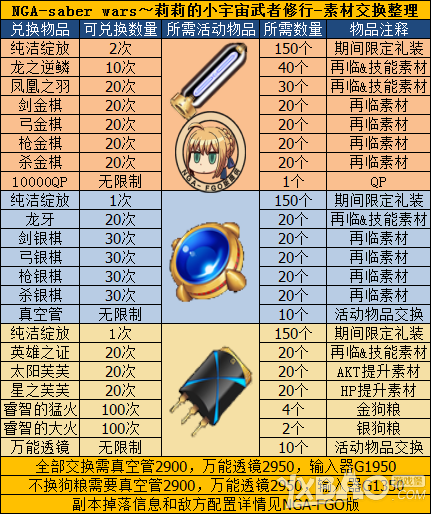 《Fate Grand Order》星战活动全图通关打法攻略