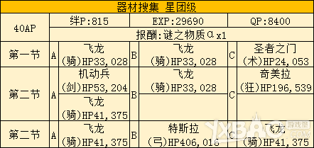 《Fate Grand Order》星战活动全图通关打法攻略