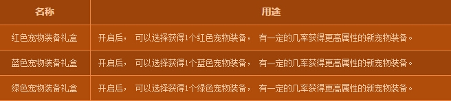 《DNF》全新宠物装备来袭 强力组合