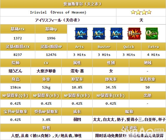 《Fate Grand Order》爱丽斯菲尔介绍