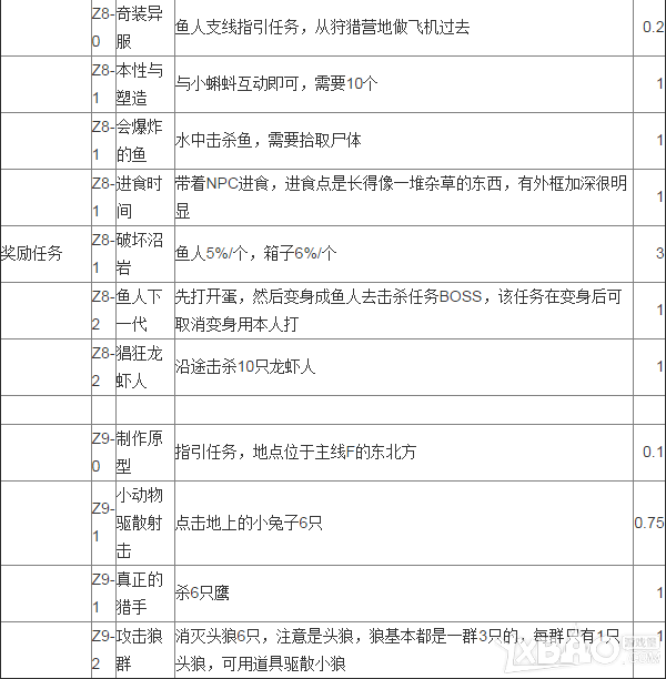 《魔兽世界》7.0至高岭任务做法汇总 任务流程路线