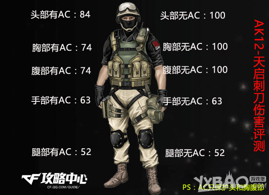《CF》AK12-天启全面测评