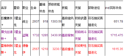 我叫MT绿卡PVP竞技场阵容推荐