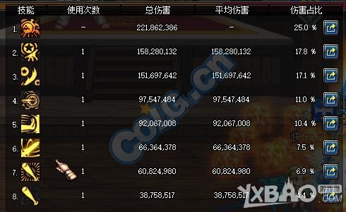 《DNF》鱼雕兵书对比测试