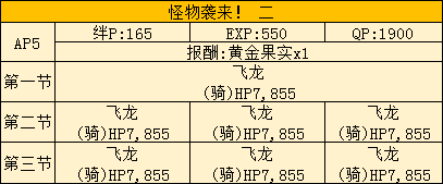 《Fate Grand Order》星战活动全图通关打法攻略