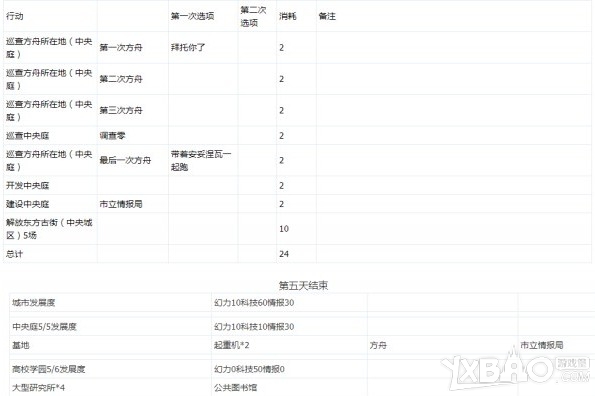 《永远的7日之都》深蓝之星结局达成攻略