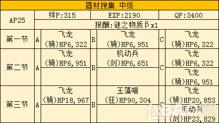 《Fate Grand Order》星战活动全图通关打法攻略
