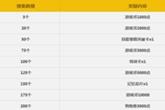 NBA(2k10 My Player生涯模式攻略)
