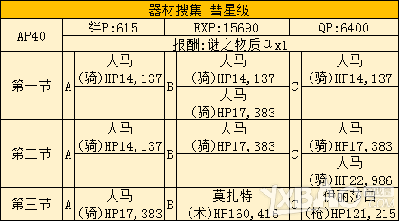 《Fate Grand Order》星战活动全图通关打法攻略