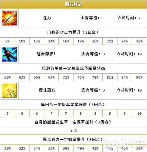 《Fate Grand Order》阿斯托尔福介绍
