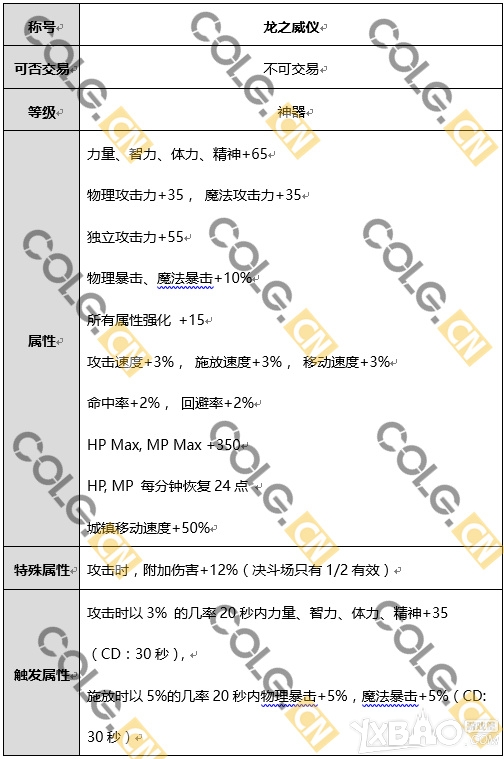 《DNF》龙之威仪属性介绍