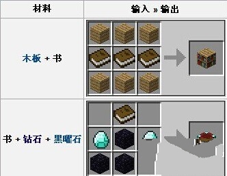我的世界书怎么合成