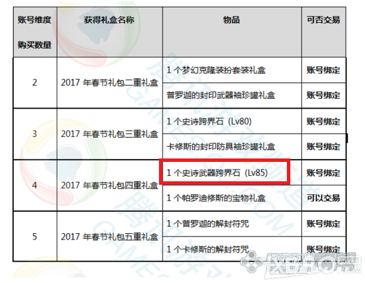 《DNF》85级跨界石装备跨界推荐
