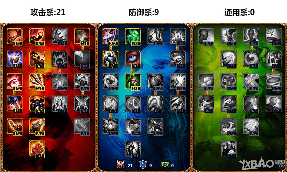 lolS5德玛西亚盖伦天赋加点攻略