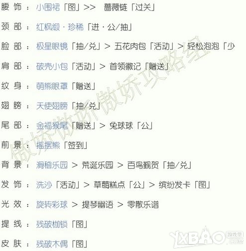 《奇迹暖暖》黑蔷薇之舞1神秘先知高分攻略