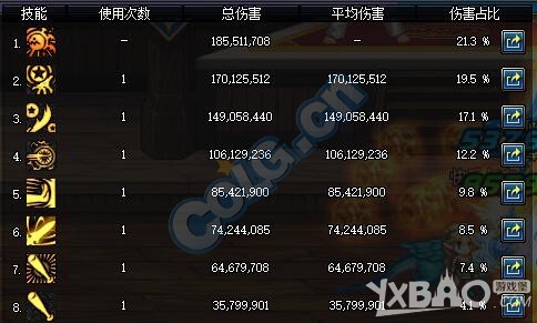 《DNF》鱼雕兵书对比测试