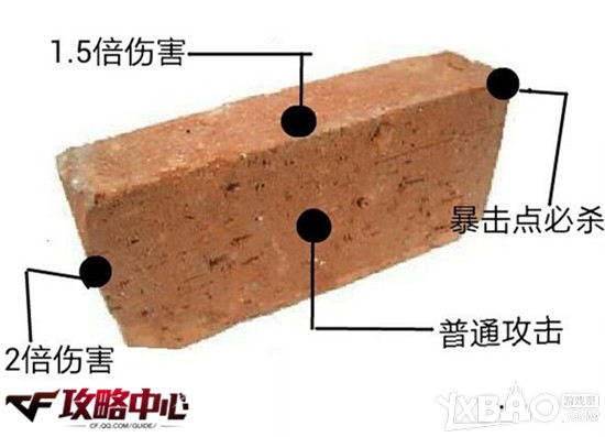 《CF》金砖VS金条(哪款是你的最爱)