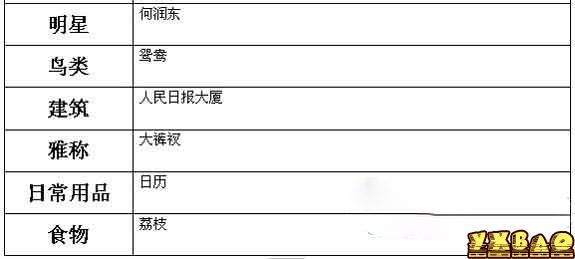 猜你妹答案攻略 猜你妹所有答案大全