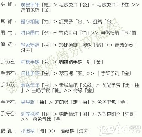 《奇迹暖暖》黑蔷薇之舞1神秘先知高分攻略