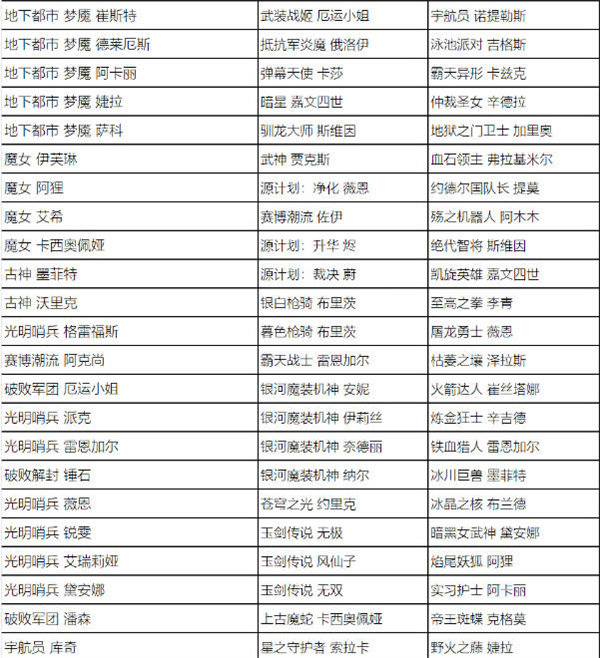 《英雄联盟》全场半价活动时间及皮肤名单介绍
